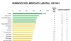 Los 5 estados con las mejores condiciones para trabajar en M&eacute;xico en 2021
