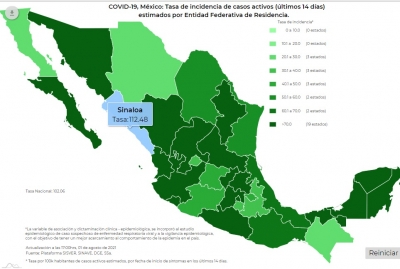M&eacute;xico acumul&oacute; 6,740 casos nuevos de covid-19