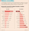 Generaron empleos formales 31 entidades durante octubre