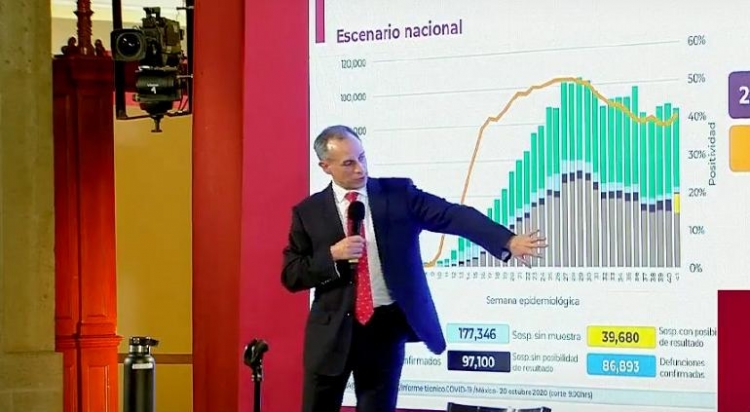 SSa descarta cambios en estrategia para combatir al coronavirus
